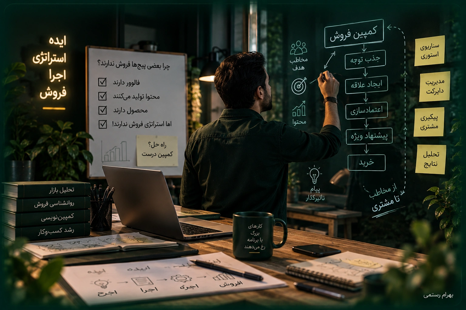 From Ideas to Sales Strategy