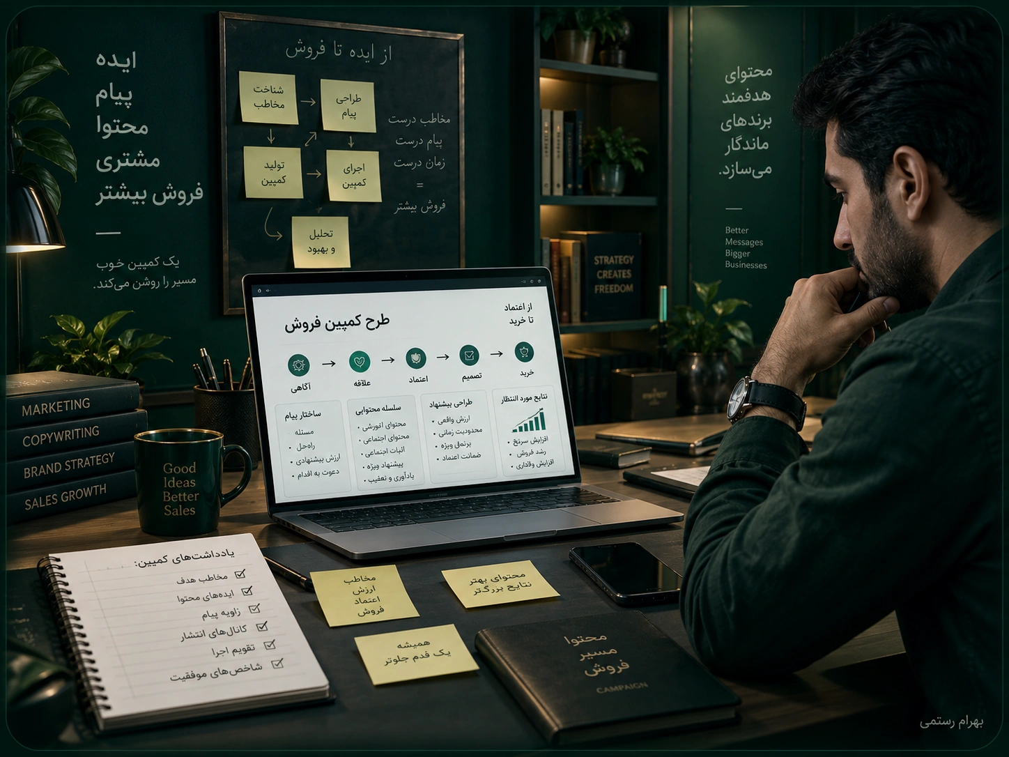 Persian Campaign Strategy Workspace
