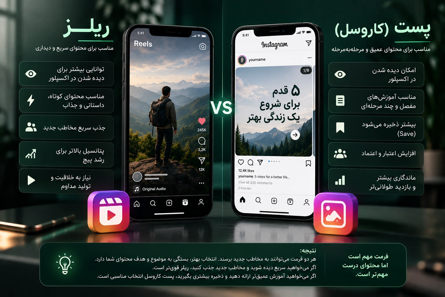 Comparing Instagram Reels and Posts