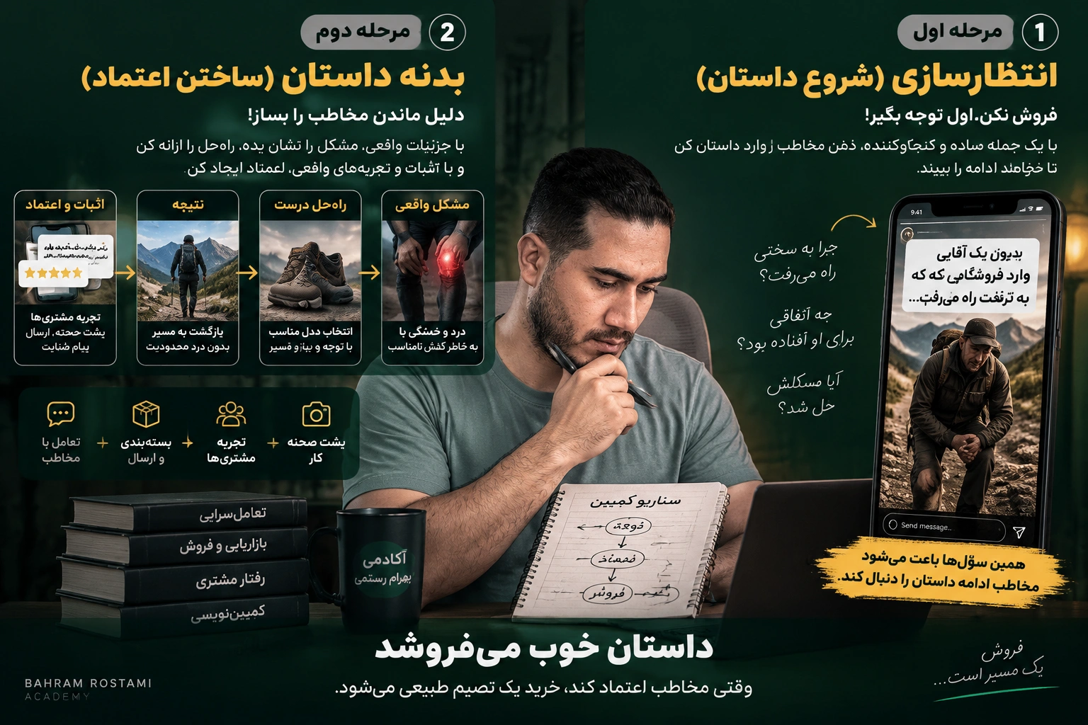 Campaign Storytelling From Attention to Trust