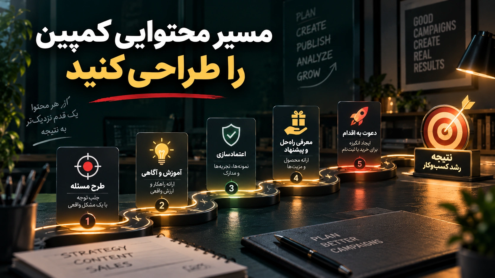 Design the content strategy for the campaign.