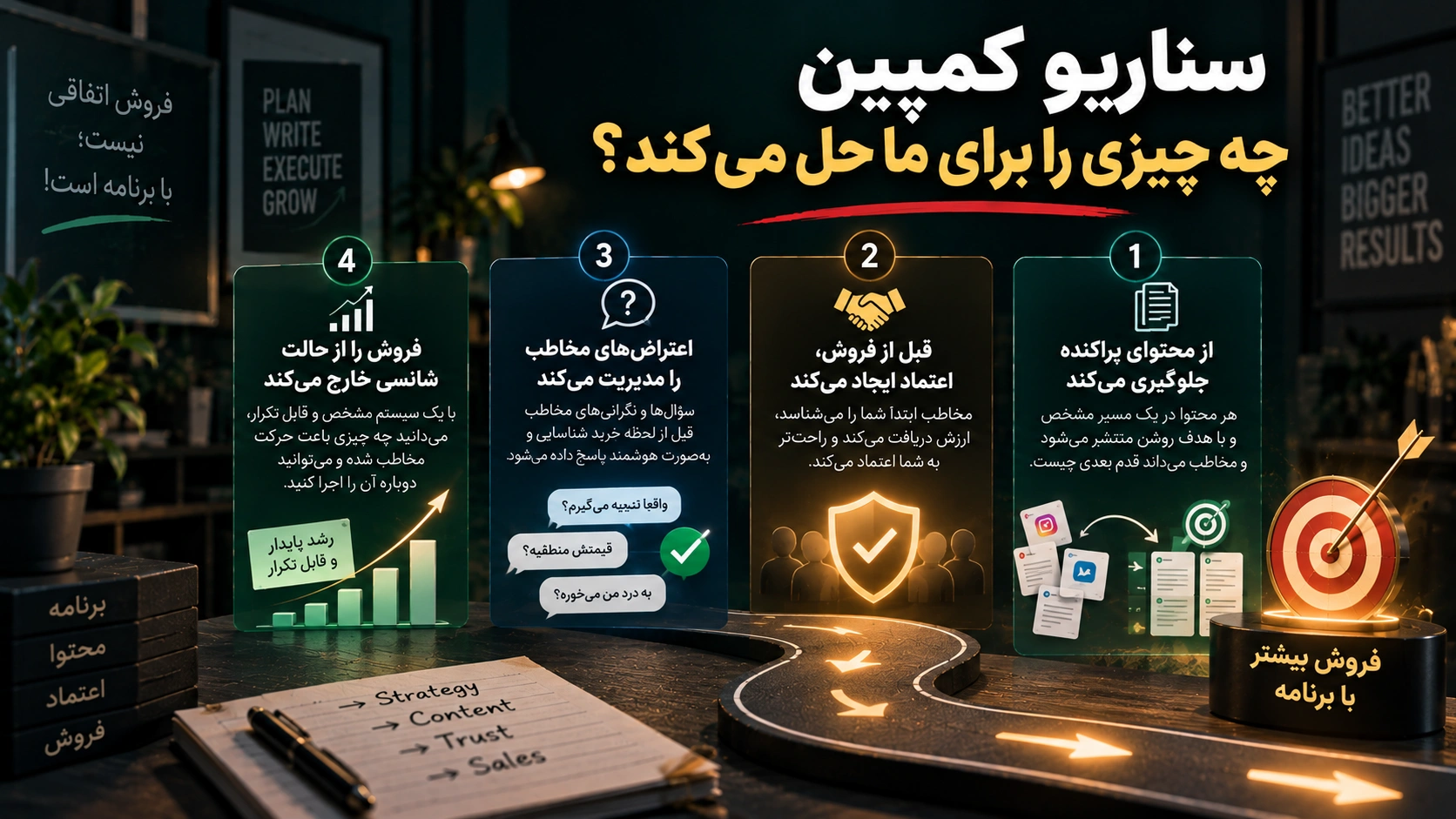 What does the campaign scenario solve for us