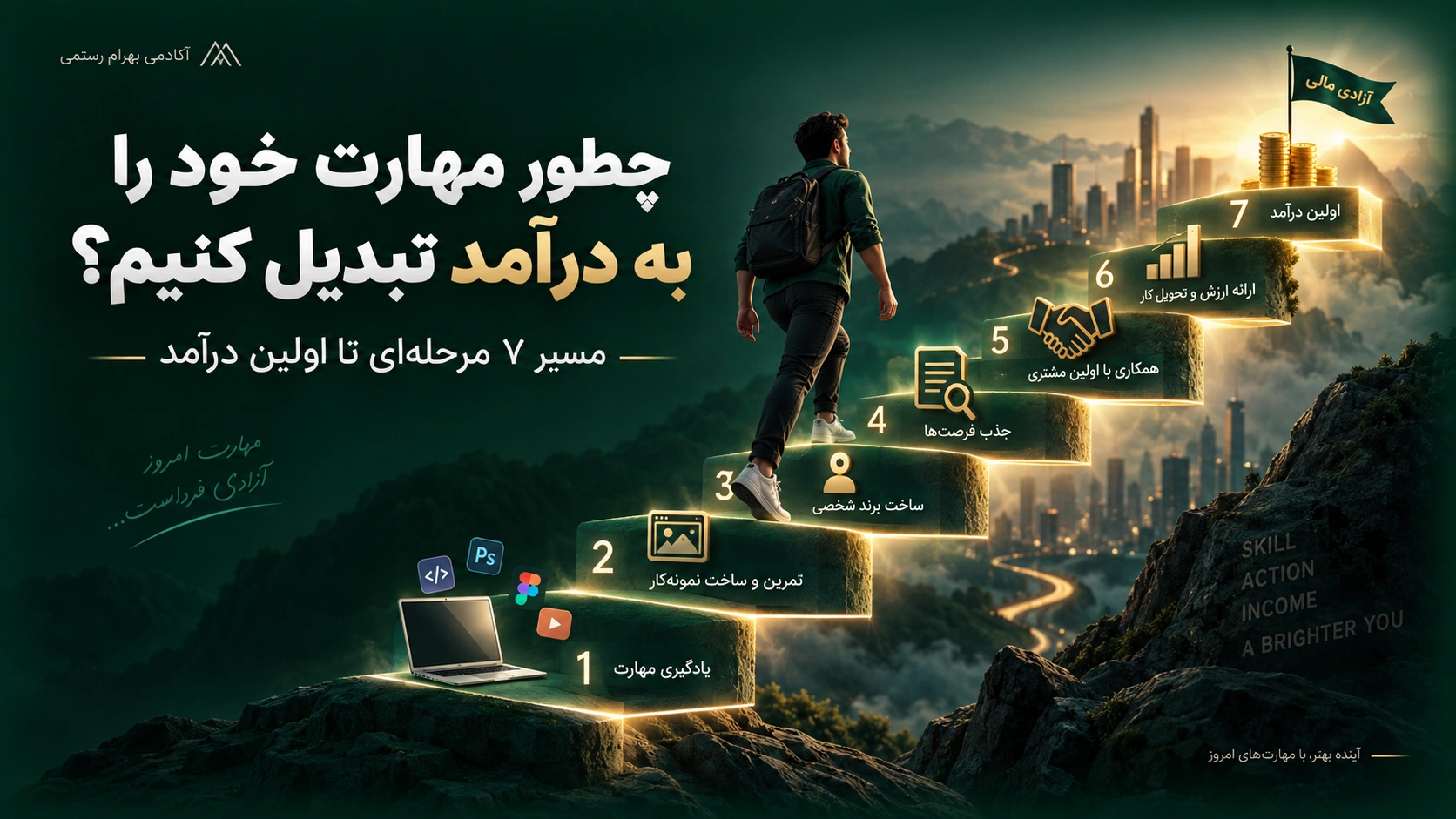 Seven Steps to Financial Freedom