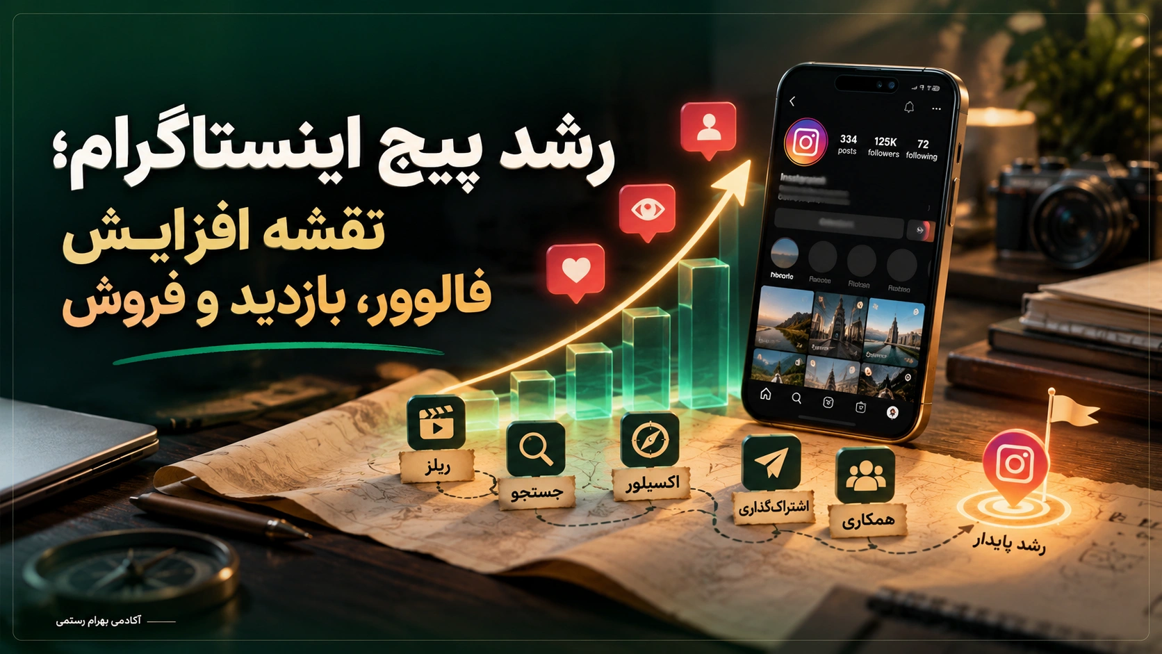 Instagram Growth Roadmap
