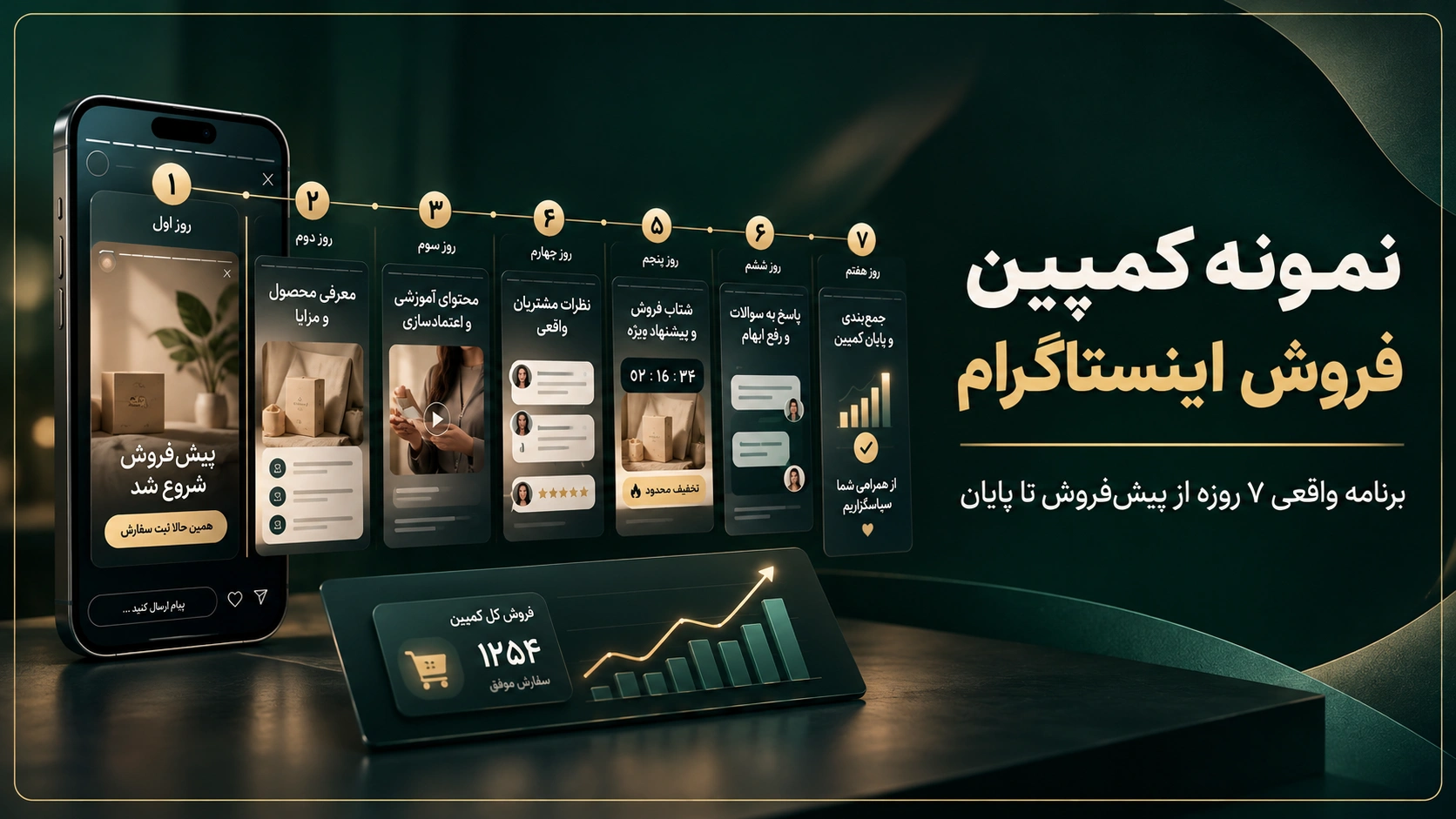 Seven Day Instagram Sales Campaign